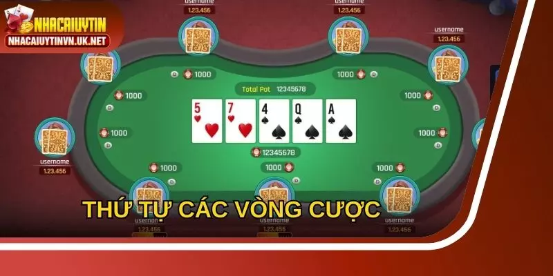 Thứ tự các vòng cược cơ bản trong game